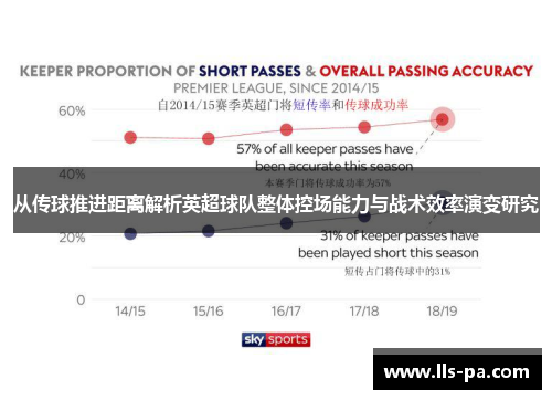 从传球推进距离解析英超球队整体控场能力与战术效率演变研究 从传球推进距离解析英超球队整体控场能力与战术效率演变研究