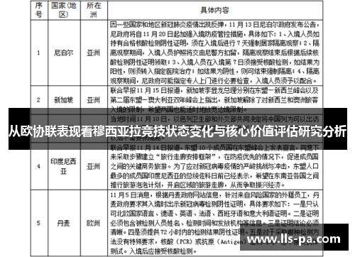 从欧协联表现看穆西亚拉竞技状态变化与核心价值评估研究分析 从欧协联表现看穆西亚拉竞技状态变化与核心价值评估研究分析