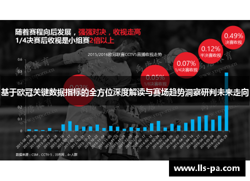 基于欧冠关键数据指标的全方位深度解读与赛场趋势洞察研判未来走向 基于欧冠关键数据指标的全方位深度解读与赛场趋势洞察研判未来走向