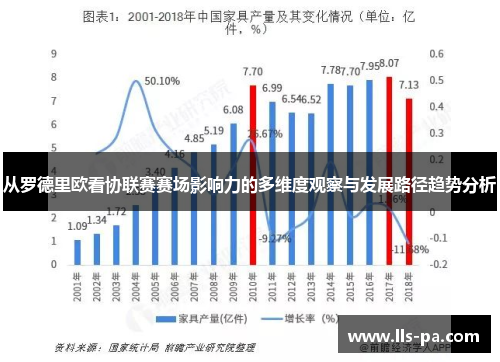 从罗德里欧看协联赛赛场影响力的多维度观察与发展路径趋势分析