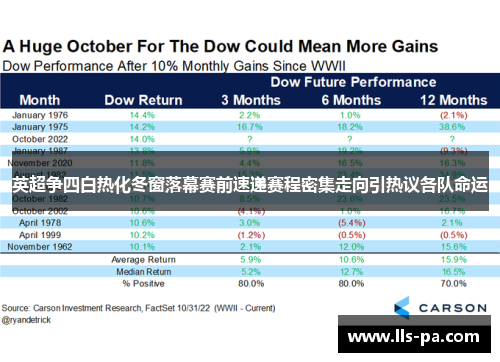 英超争四白热化冬窗落幕赛前速递赛程密集走向引热议各队命运 英超争四白热化冬窗落幕赛前速递赛程密集走向引热议各队命运