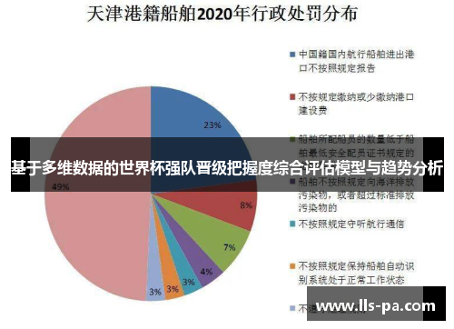 基于多维数据的世界杯强队晋级把握度综合评估模型与趋势分析 基于多维数据的世界杯强队晋级把握度综合评估模型与趋势分析
