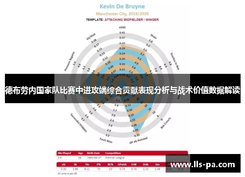 德布劳内国家队比赛中进攻端综合贡献表现分析与战术价值数据解读 德布劳内国家队比赛中进攻端综合贡献表现分析与战术价值数据解读