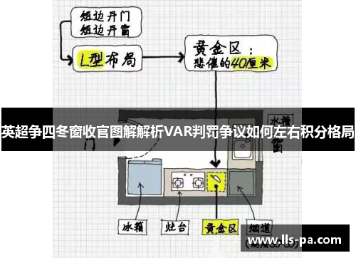 英超争四冬窗收官图解解析VAR判罚争议如何左右积分格局 英超争四冬窗收官图解解析VAR判罚争议如何左右积分格局
